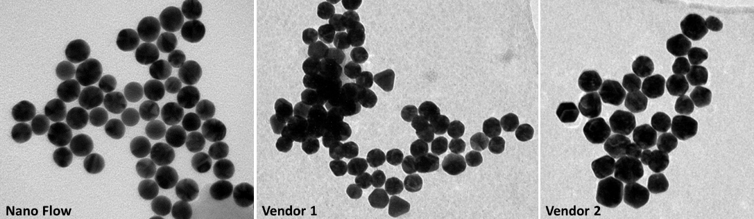 Gold Nanoparticles Under Microscope Nano Flow